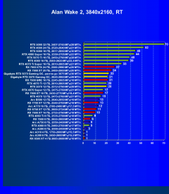 Видеоускоритель Nvidia GeForce RTX 5070 (12 ГБ):, фото 117