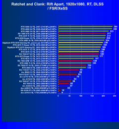 Видеоускоритель Nvidia GeForce RTX 5070 (12 ГБ):, фото 124