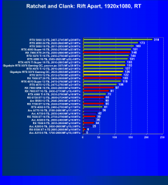 Видеоускоритель Nvidia GeForce RTX 5070 (12 ГБ):, фото 121