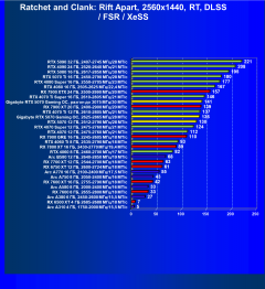 Видеоускоритель Nvidia GeForce RTX 5070 (12 ГБ):, фото 125