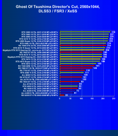 Видеоускоритель Nvidia GeForce RTX 5070 (12 ГБ):, фото 128