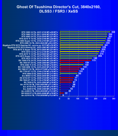 Видеоускоритель Nvidia GeForce RTX 5070 (12 ГБ):, фото 129