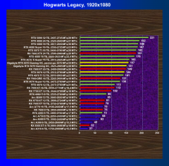 Видеоускоритель Nvidia GeForce RTX 5070 (12 ГБ):, фото 93