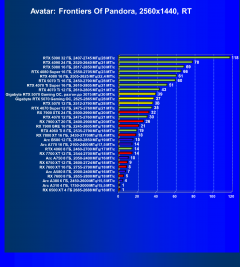 Видеоускоритель Nvidia GeForce RTX 5070 (12 ГБ):, фото 137