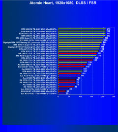 Видеоускоритель Nvidia GeForce RTX 5070 (12 ГБ):, фото 142