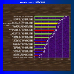 Видеоускоритель Nvidia GeForce RTX 5070 (12 ГБ):, фото 99