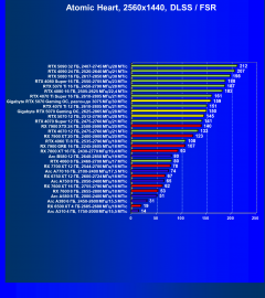 Видеоускоритель Nvidia GeForce RTX 5070 (12 ГБ):, фото 143
