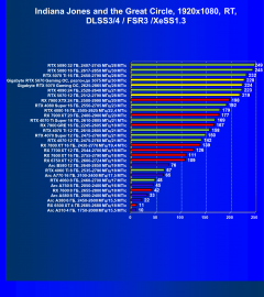 Видеоускоритель Nvidia GeForce RTX 5070 (12 ГБ):, фото 148