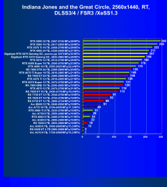 Видеоускоритель Nvidia GeForce RTX 5070 (12 ГБ):, фото 149
