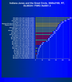 Видеоускоритель Nvidia GeForce RTX 5070 (12 ГБ):, фото 150