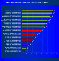 Видеоускоритель Nvidia GeForce RTX 5090 (32 ГБ):, фото 97