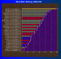Видеоускоритель Nvidia GeForce RTX 5090 (32 ГБ):, фото 67