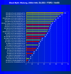 Видеоускоритель Nvidia GeForce RTX 5090 (32 ГБ):, фото 98
