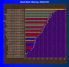 Видеоускоритель Nvidia GeForce RTX 5090 (32 ГБ):, фото 68