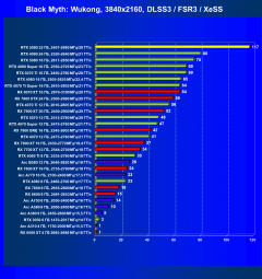 Видеоускоритель Nvidia GeForce RTX 5090 (32 ГБ):, фото 99