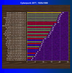Видеоускоритель Nvidia GeForce RTX 5090 (32 ГБ):, фото 69