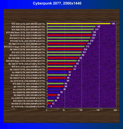 Видеоускоритель Nvidia GeForce RTX 5090 (32 ГБ):, фото 70