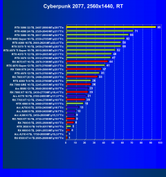Видеоускоритель Nvidia GeForce RTX 5090 (32 ГБ):, фото 101
