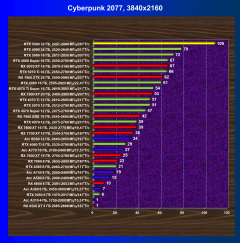 Видеоускоритель Nvidia GeForce RTX 5090 (32 ГБ):, фото 71