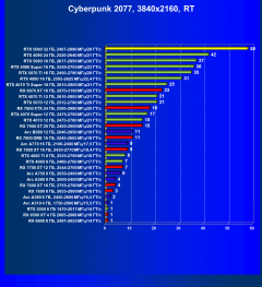 Видеоускоритель Nvidia GeForce RTX 5090 (32 ГБ):, фото 102