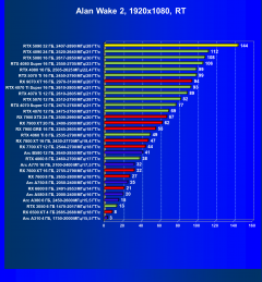 Видеоускоритель Nvidia GeForce RTX 5090 (32 ГБ):, фото 109