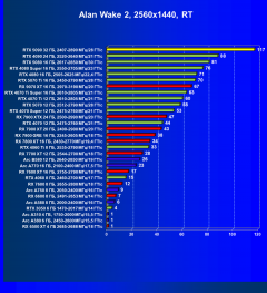 Видеоускоритель Nvidia GeForce RTX 5090 (32 ГБ):, фото 110