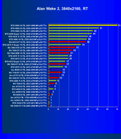 Видеоускоритель Nvidia GeForce RTX 5090 (32 ГБ):, фото 111