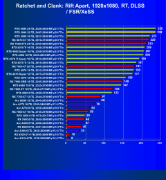 Видеоускоритель Nvidia GeForce RTX 5090 (32 ГБ):, фото 118