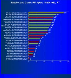 Видеоускоритель Nvidia GeForce RTX 5090 (32 ГБ):, фото 115