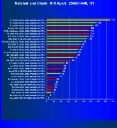 Видеоускоритель Nvidia GeForce RTX 5090 (32 ГБ):, фото 116