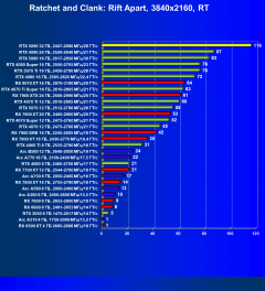 Видеоускоритель Nvidia GeForce RTX 5090 (32 ГБ):, фото 117