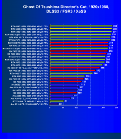 Видеоускоритель Nvidia GeForce RTX 5090 (32 ГБ):, фото 121