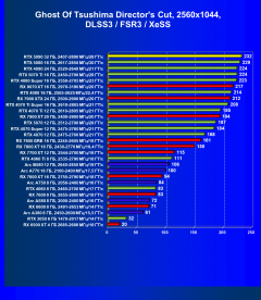 Видеоускоритель Nvidia GeForce RTX 5090 (32 ГБ):, фото 122