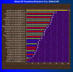Видеоускоритель Nvidia GeForce RTX 5090 (32 ГБ):, фото 86