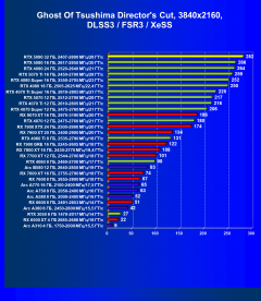 Видеоускоритель Nvidia GeForce RTX 5090 (32 ГБ):, фото 123