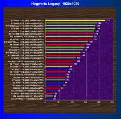 Видеоускоритель Nvidia GeForce RTX 5090 (32 ГБ):, фото 87