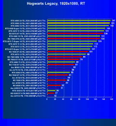 Видеоускоритель Nvidia GeForce RTX 5090 (32 ГБ):, фото 124