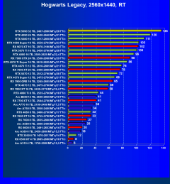 Видеоускоритель Nvidia GeForce RTX 5090 (32 ГБ):, фото 125