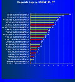 Видеоускоритель Nvidia GeForce RTX 5090 (32 ГБ):, фото 126