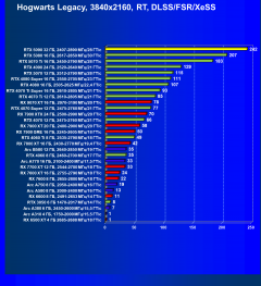 Видеоускоритель Nvidia GeForce RTX 5090 (32 ГБ):, фото 129
