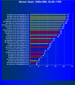 Видеоускоритель Nvidia GeForce RTX 5090 (32 ГБ):, фото 136