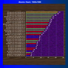 Видеоускоритель Nvidia GeForce RTX 5090 (32 ГБ):, фото 93