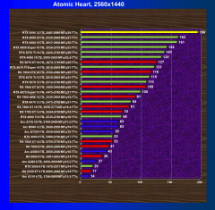 Видеоускоритель Nvidia GeForce RTX 5090 (32 ГБ):, фото 94