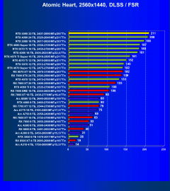 Видеоускоритель Nvidia GeForce RTX 5090 (32 ГБ):, фото 137