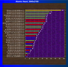 Видеоускоритель Nvidia GeForce RTX 5090 (32 ГБ):, фото 95