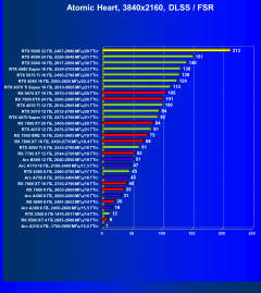 Видеоускоритель Nvidia GeForce RTX 5090 (32 ГБ):, фото 138