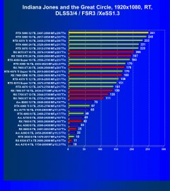 Видеоускоритель Nvidia GeForce RTX 5090 (32 ГБ):, фото 142