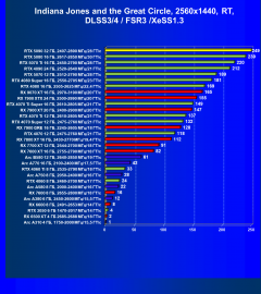 Видеоускоритель Nvidia GeForce RTX 5090 (32 ГБ):, фото 143