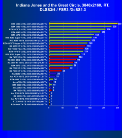 Видеоускоритель Nvidia GeForce RTX 5090 (32 ГБ):, фото 144