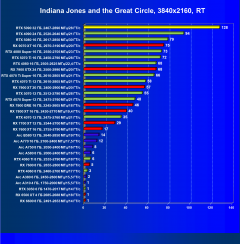 Видеоускоритель Nvidia GeForce RTX 5090 (32 ГБ):, фото 141